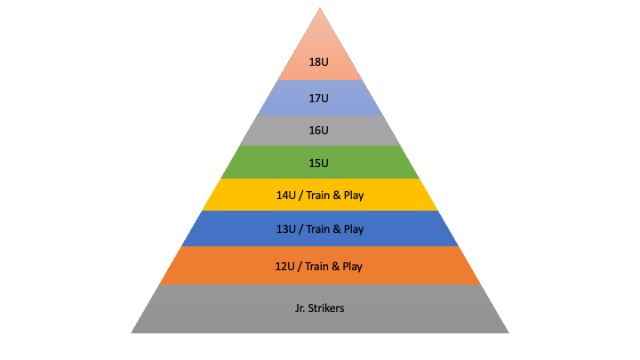 Division Pyramid